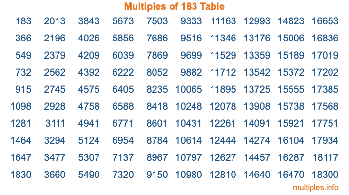 Multiples of 183 Table