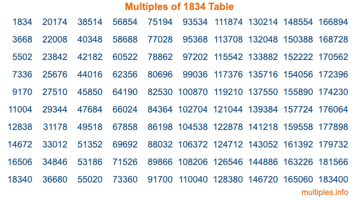 Multiples of 1834 Table