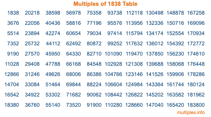Multiples of 1838 Table