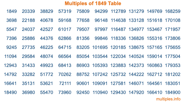 Multiples of 1849 Table