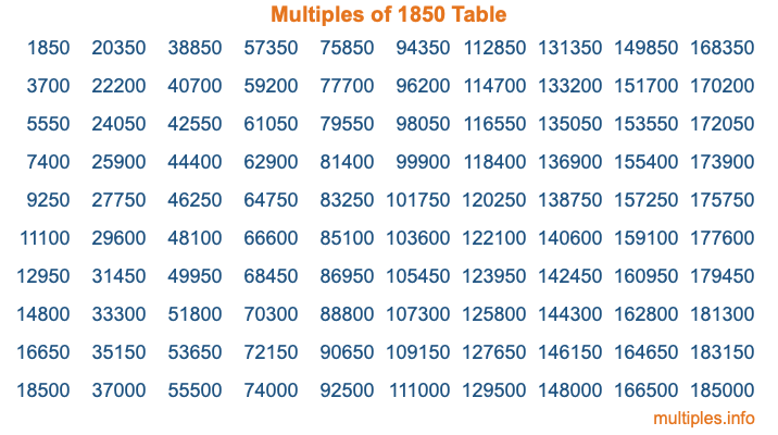 Multiples of 1850 Table