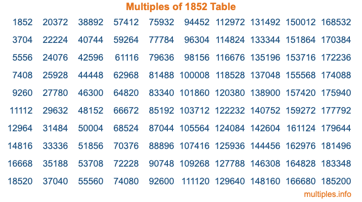 Multiples of 1852 Table