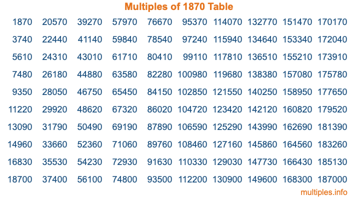 Multiples of 1870 Table