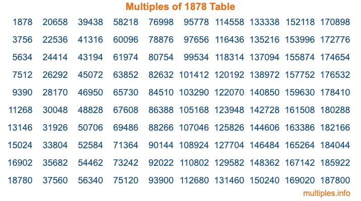Multiples of 1878 Table Multiples of 1878 Table
