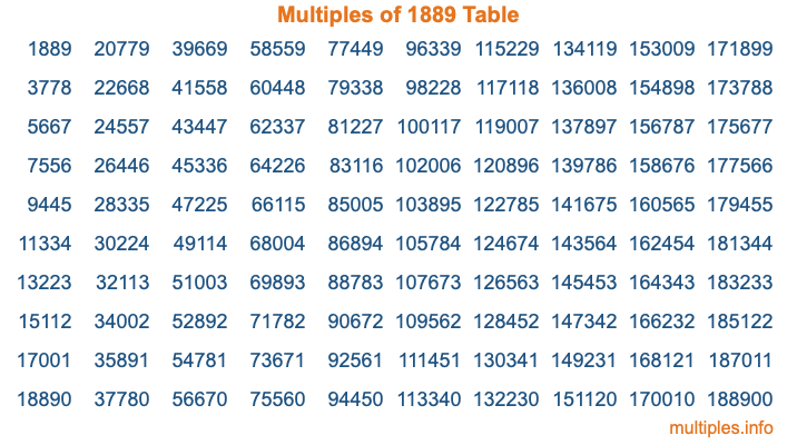 Multiples of 1889 Table