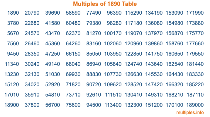 Multiples of 1890 Table