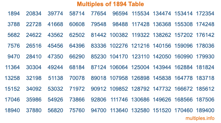 Multiples of 1894 Table