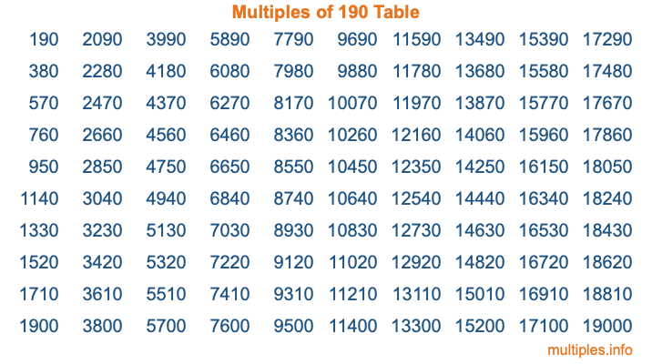 Multiples of 190 Table