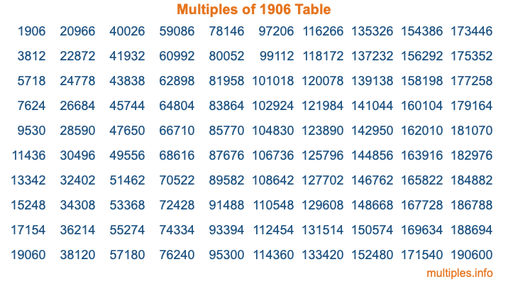 Multiples of 1906 Table