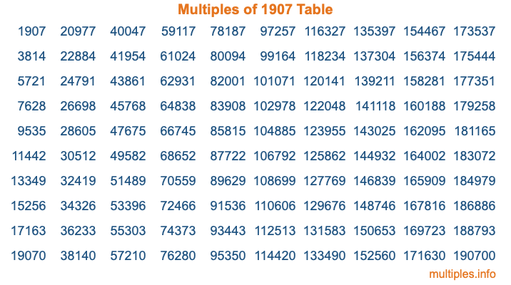 Multiples of 1907 Table