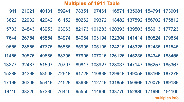 Multiples of 1911 Table Multiples of 1911 Table