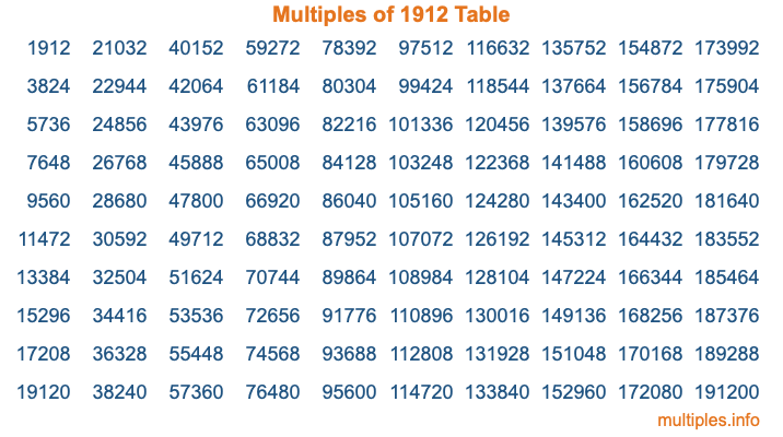 Multiples of 1912 Table