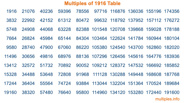 Multiples of 1916 Table