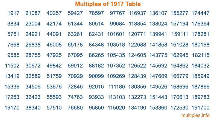Multiples of 1917 Table