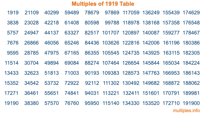 Multiples of 1919 Table