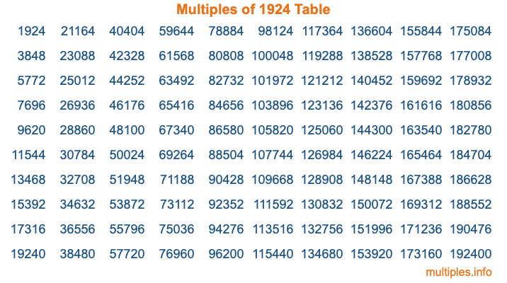 Multiples of 1924 Table