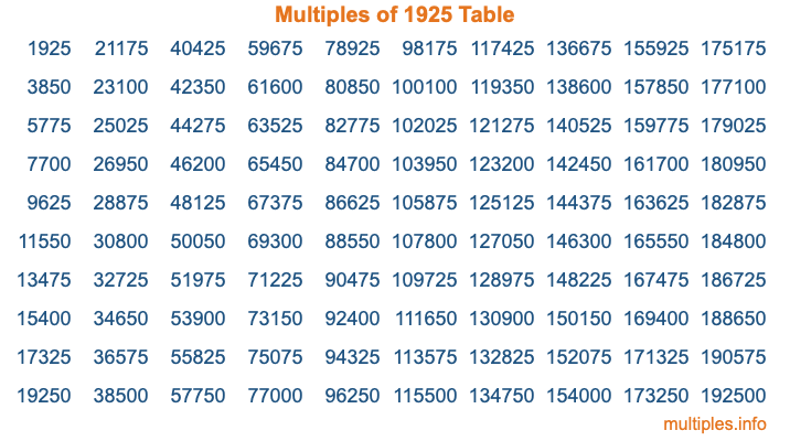 Multiples of 1925 Table