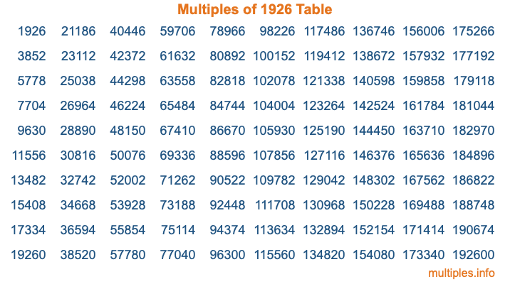 Multiples of 1926 Table