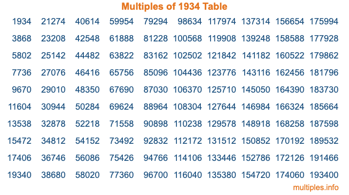 Multiples of 1934 Table