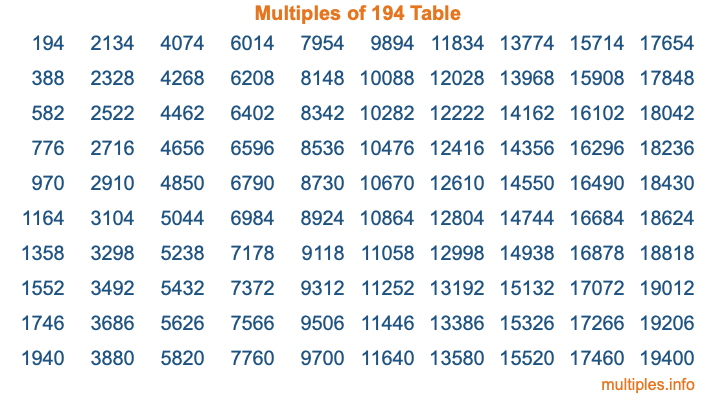 Multiples of 194 Table