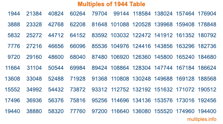 Multiples of 1944 Table