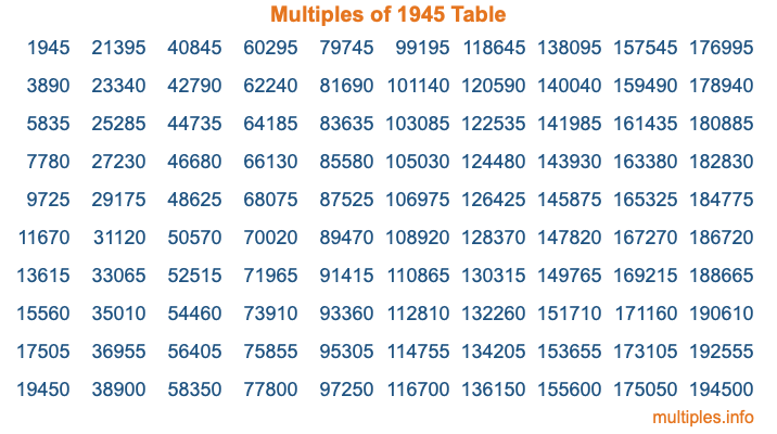 Multiples of 1945 Table