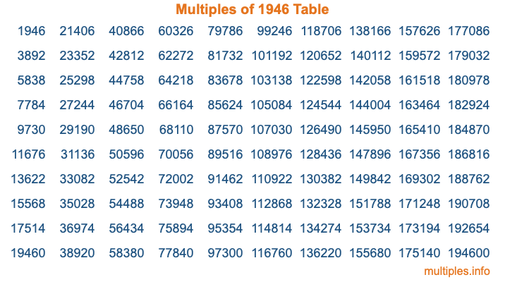 Multiples of 1946 Table
