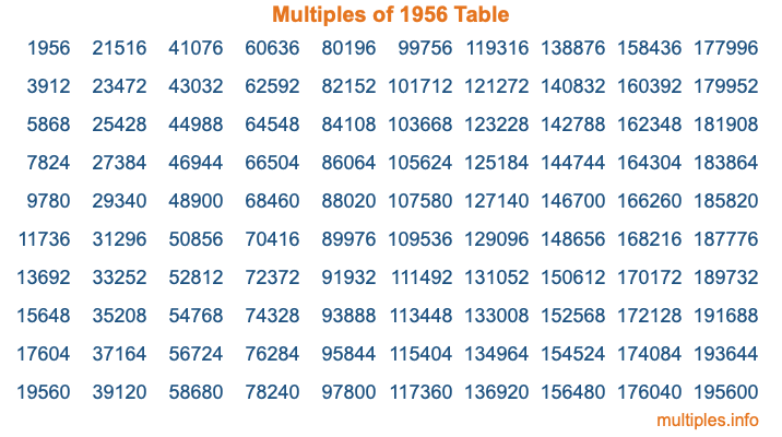 Multiples of 1956 Table