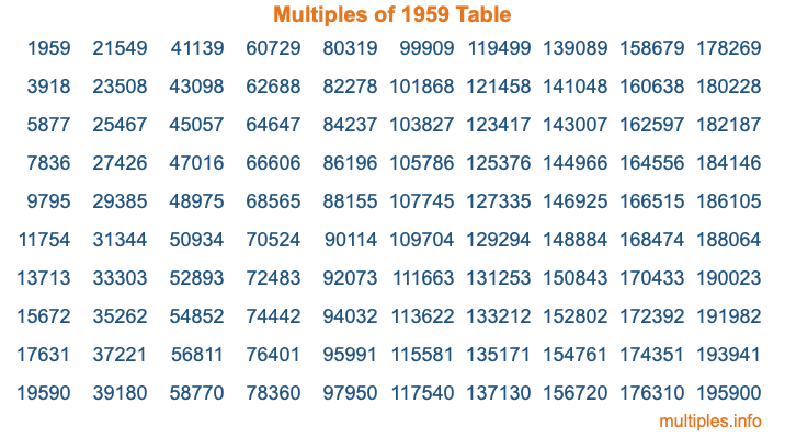 Multiples of 1959 Table