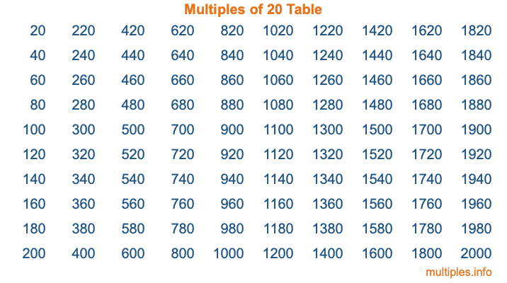 Multiples of 20 Table