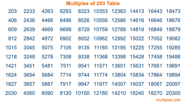 Multiples of 203 Table