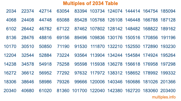 Multiples of 2034 Table Multiples of 2034 Table