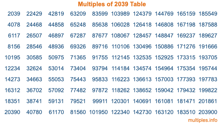 Multiples of 2039 Table Multiples of 2039 Table