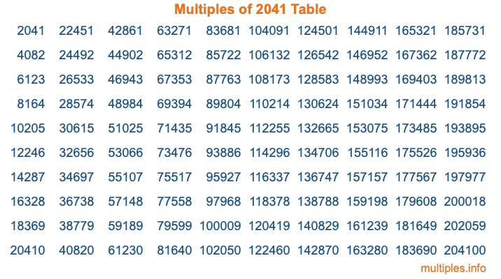 Multiples of 2041 Table