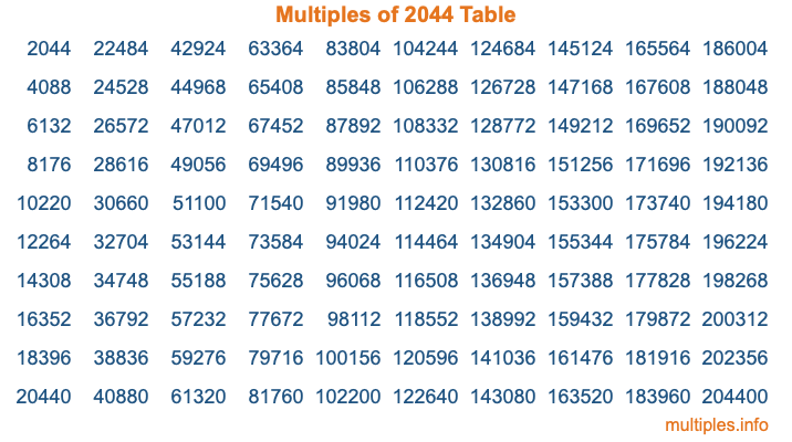 Multiples of 2044 Table