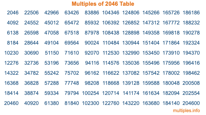 Multiples of 2046 Table