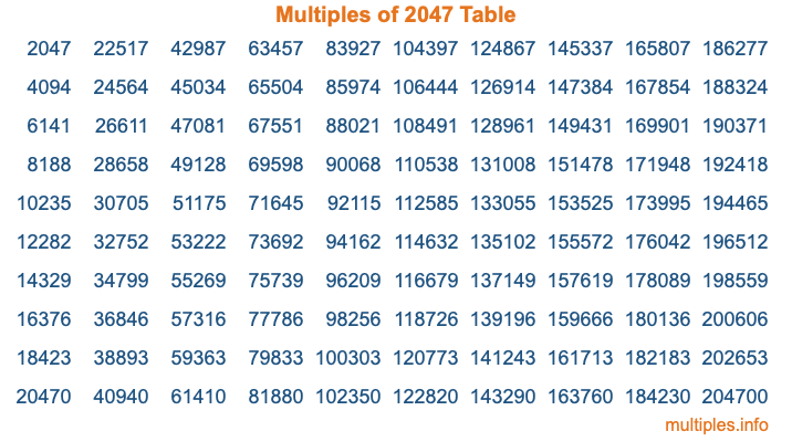 Multiples of 2047 Table