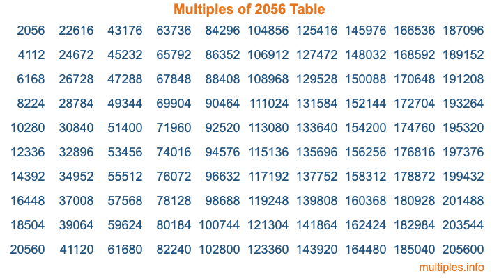 Multiples of 2056 Table Multiples of 2056 Table