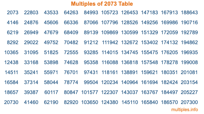 Multiples of 2073 Table Multiples of 2073 Table