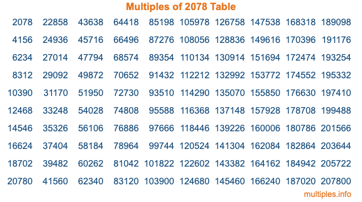 Multiples of 2078 Table Multiples of 2078 Table