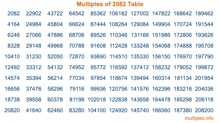 Multiples of 2082 Table Multiples of 2082 Table