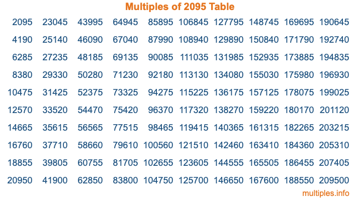 Multiples of 2095 Table Multiples of 2095 Table