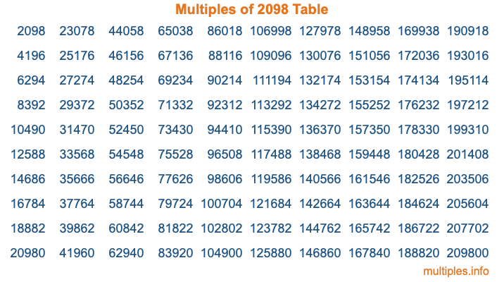Multiples of 2098 Table Multiples of 2098 Table
