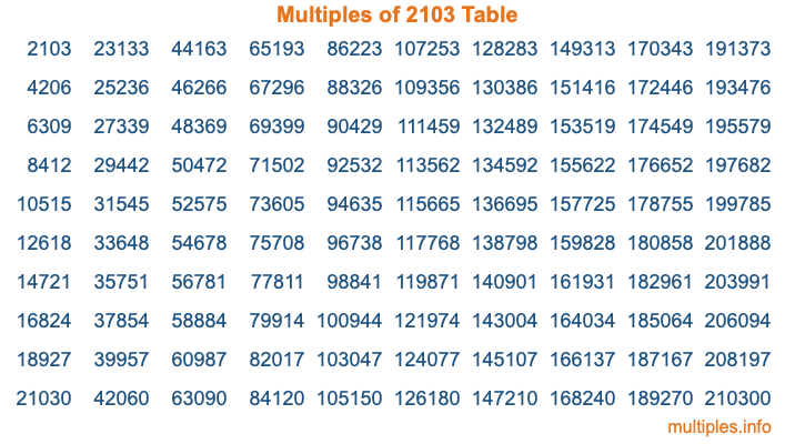 Multiples of 2103 Table Multiples of 2103 Table