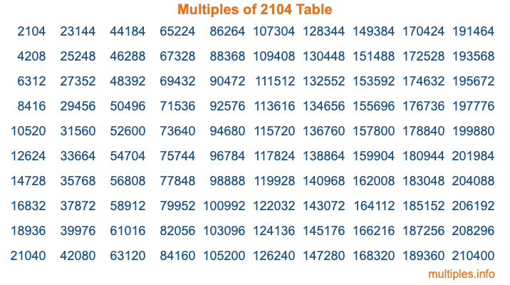 Multiples of 2104 Table Multiples of 2104 Table
