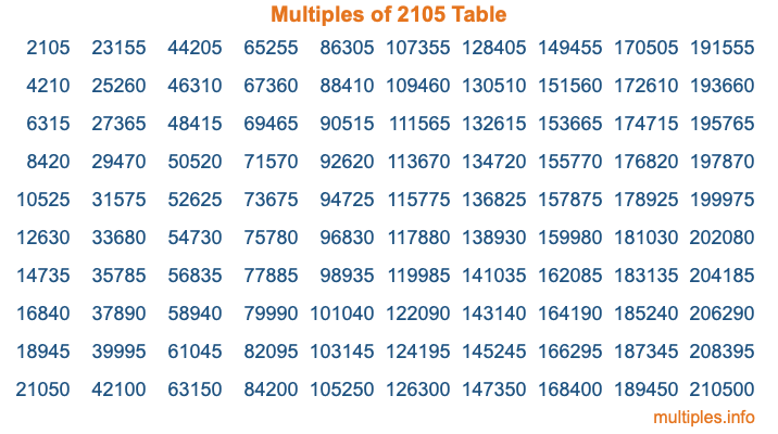 Multiples of 2105 Table Multiples of 2105 Table