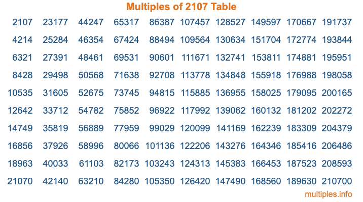 Multiples of 2107 Table Multiples of 2107 Table