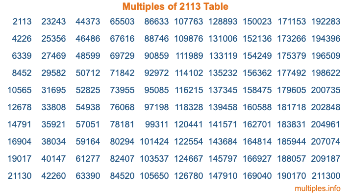 Multiples of 2113 Table Multiples of 2113 Table