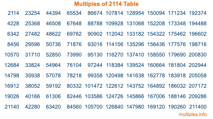 Multiples of 2114 Table Multiples of 2114 Table