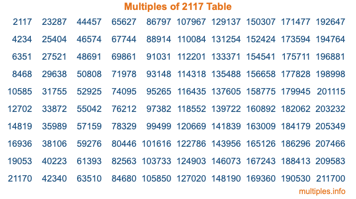 Multiples of 2117 Table Multiples of 2117 Table